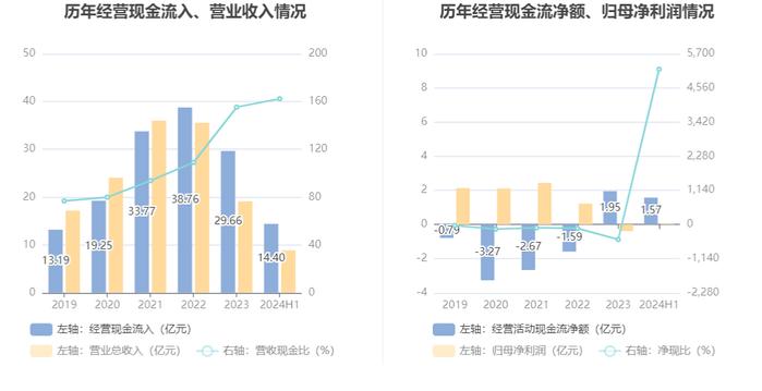 平治信息：2024年上半年净利润303.55万元 同比下降82.83%