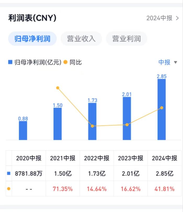 匠心家居中报总经理徐梅钧发9页致辞，年薪是董事长两倍丨中报拆解