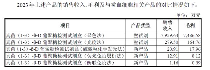 丹娜生物增利不增收：核心产品原材料面临不利因素，销售费用率攀升