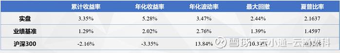 投资者说想要躺平的时候其实是在说什么