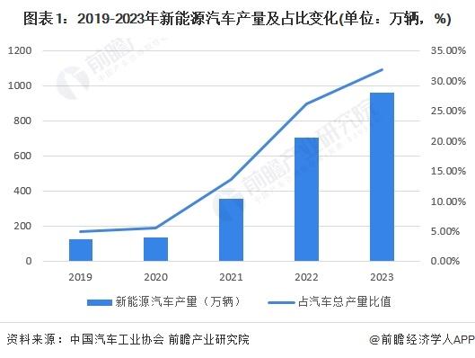 2024年中国汽车音响行业新能源汽车市场机遇分析 新能源汽车前装市场是企业营收新增长点【组图】