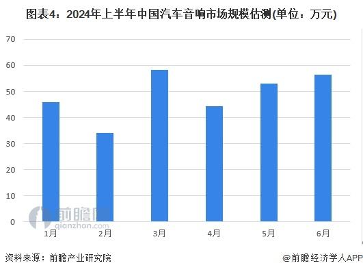 2024年中国汽车音响行业新能源汽车市场机遇分析 新能源汽车前装市场是企业营收新增长点【组图】