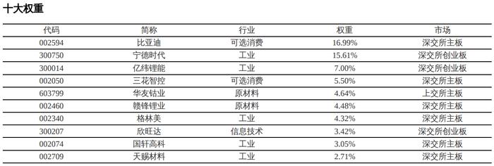 共享基经丨读懂主题ETF（四十二）：电池板块表现抢眼，这些主题ETF有何不同？