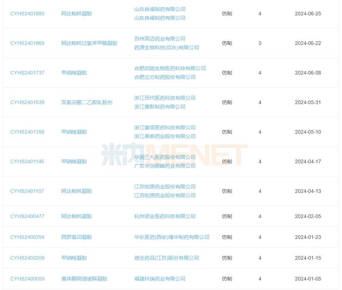 31款凝胶剂火了！院内市场14款独家产品“霸屏”，兴齐3大品牌亮眼，扬子江、亿胜上榜