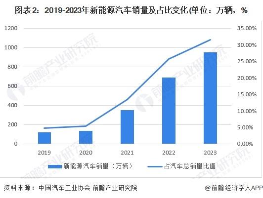 2024年中国汽车音响行业新能源汽车市场机遇分析 新能源汽车前装市场是企业营收新增长点【组图】