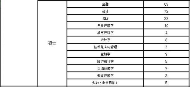 2024秋季名校直通车招聘会：同济大学、上海师范大学