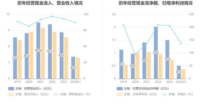 信音电子：2024年上半年净利润同比下降2.41% 拟10派1.4元