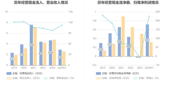 华洋赛车：2024年上半年净利润同比增长12.38% 拟10派3.57元