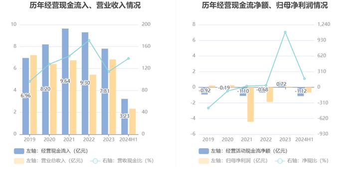 北信源：2024年上半年实现营业收入2.33亿元