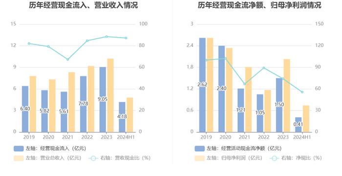 侨源股份：2024年上半年实现营业收入4.79亿元