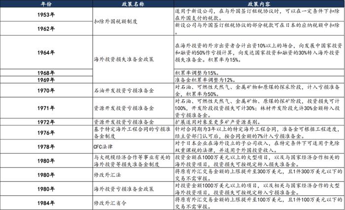 三种视角再看调整后的出海线索——出海投资方法论（一）丨开源证券策略