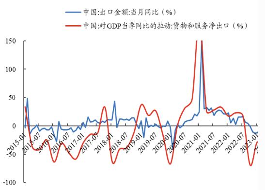 三种视角再看调整后的出海线索——出海投资方法论（一）丨开源证券策略