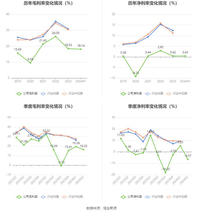 辽宁能源：2024年上半年营业收入26.57亿元 净资产增长 拟10派0.2元