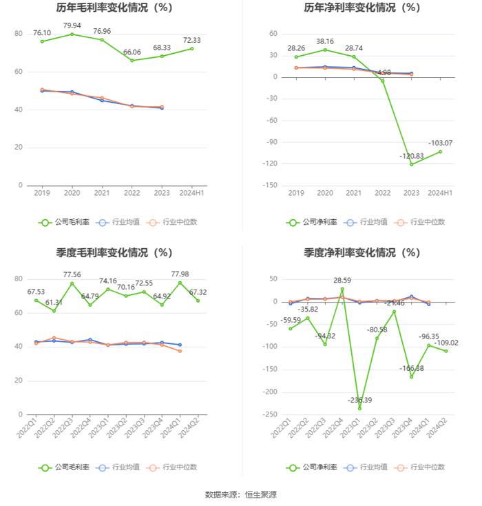 东方通：2024年上半年实现营业收入1.61亿元