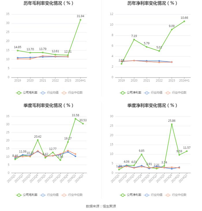 东湖高新：2024年上半年净利润8240.32万元 同比下降19.91%