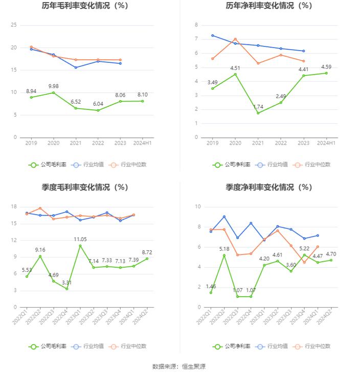 华达新材：2024年上半年净利润1.56亿元 同比增长2.24%