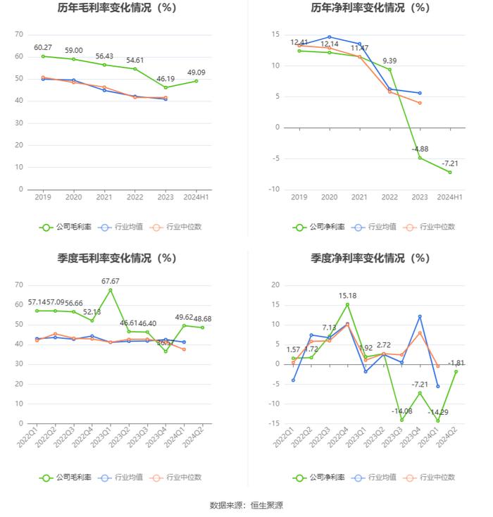 数字认证：2024年上半年实现营业收入4.13亿元