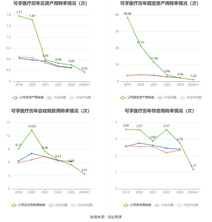 可孚医疗：2024年上半年净利润同比下降7.00% 拟10派6元