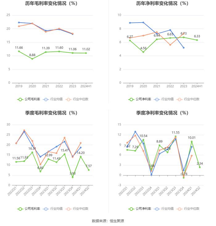 明星电力：2024年上半年净利润8481.39万元 同比下降16.54%