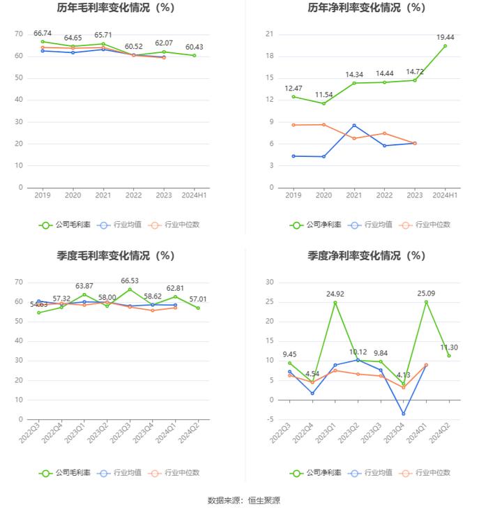 民生健康：2024年上半年净利润7726.94万元 同比增长10.30%