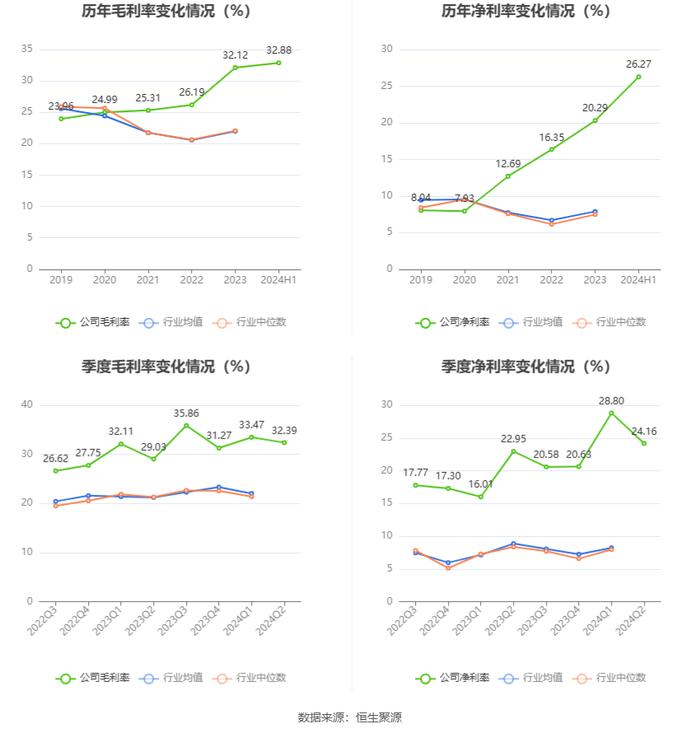 斯菱股份：2024年上半年净利润同比增长43.55% 拟10派1元