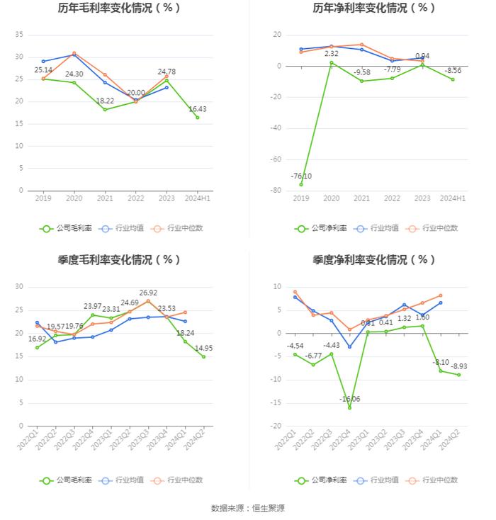 乐通股份：2024年上半年亏损1711.50万元