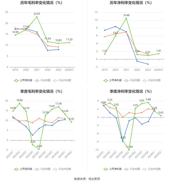 博汇纸业：2024年上半年盈利1.31亿元 同比扭亏