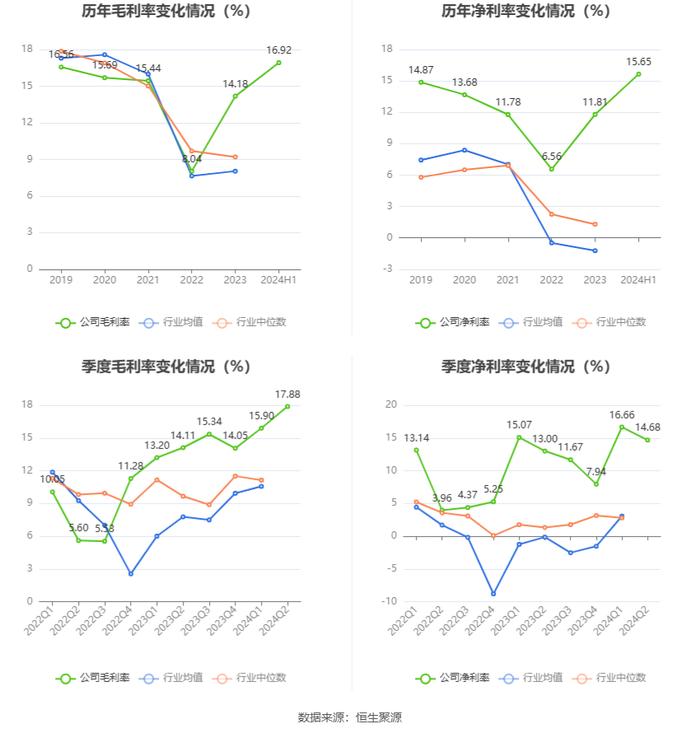 荣晟环保：2024年上半年净利润1.76亿元 同比增长11.58%