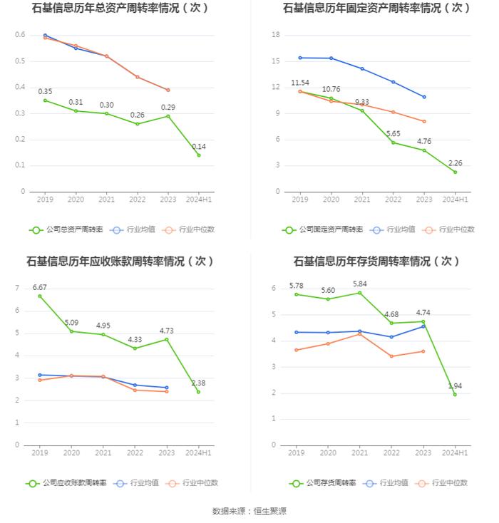 石基信息：2024年上半年净利润2472.31万元 同比增长10.83%