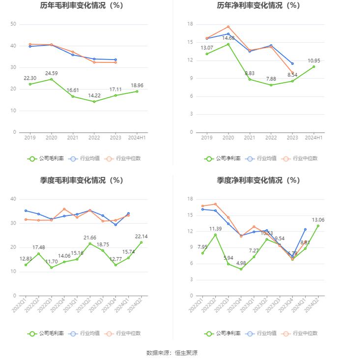 本立科技：2024年上半年净利润4149.16万元 同比增长35.77%