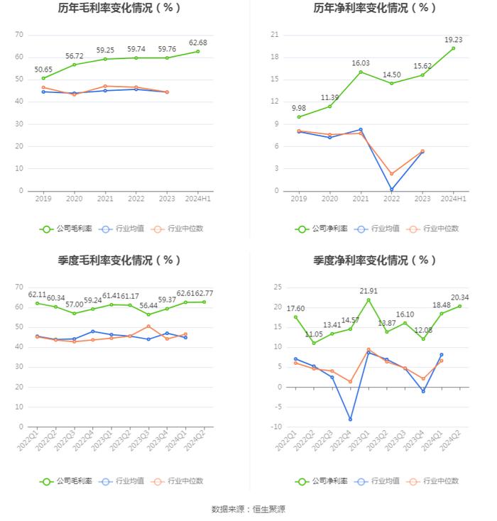 嘉曼服饰：2024年上半年净利润9235.55万元 同比下降4.11%