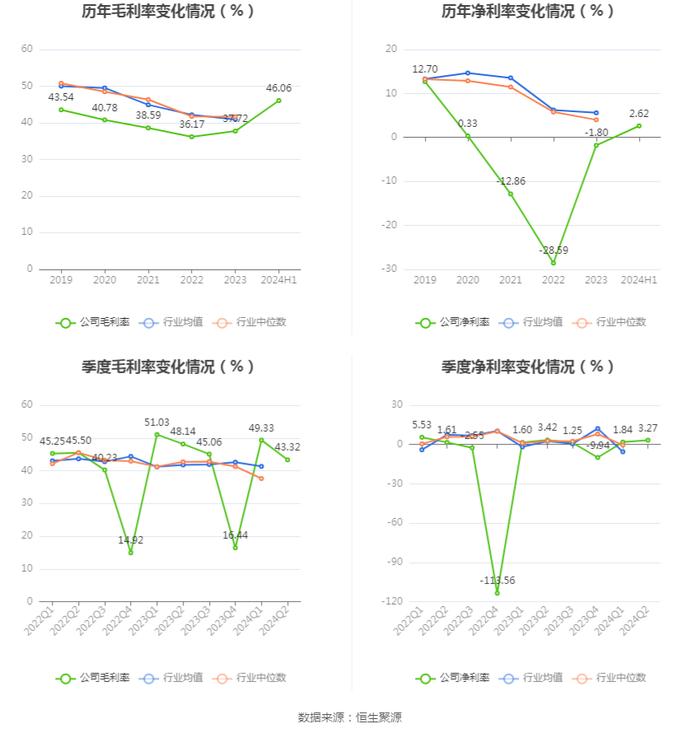 石基信息：2024年上半年净利润2472.31万元 同比增长10.83%