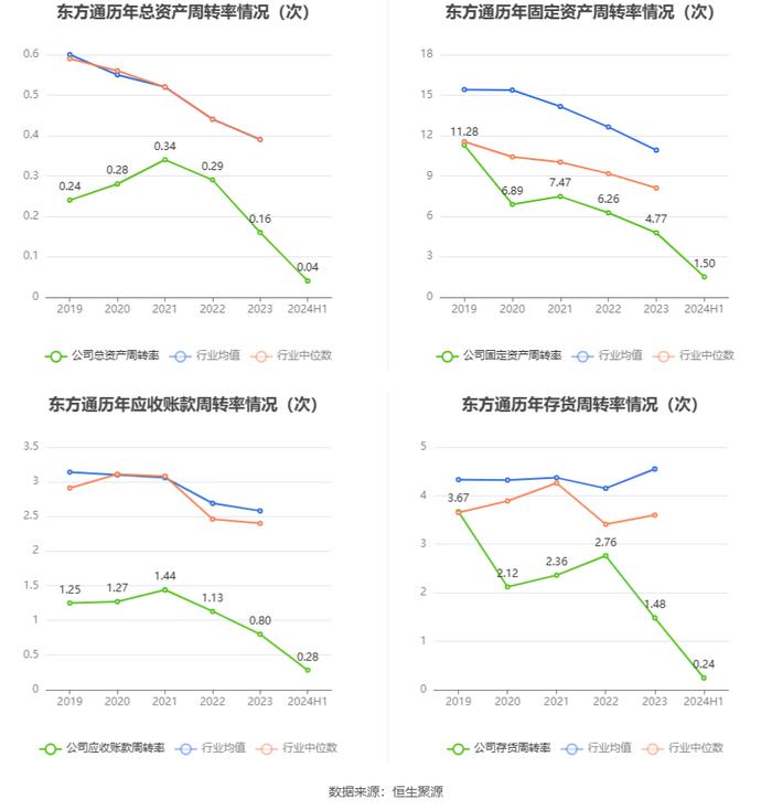 东方通：2024年上半年实现营业收入1.61亿元