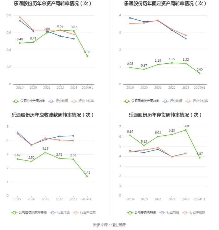 乐通股份：2024年上半年亏损1711.50万元