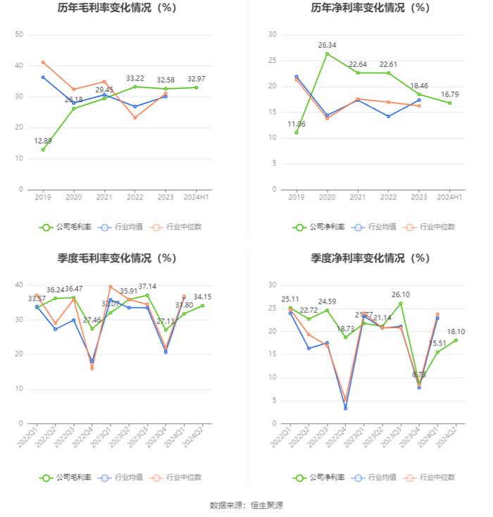 申通地铁：2024年上半年净利润同比下降18.92% 拟10派0.19元