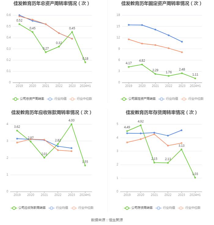 佳发教育：2024年上半年实现营业收入2.6亿元