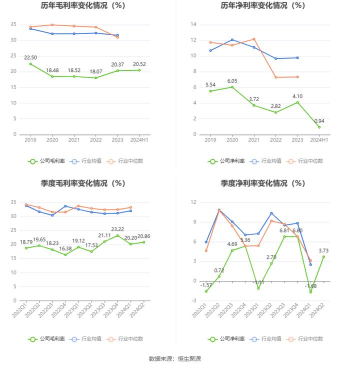 出版传媒：2024年上半年扣非净利润提升 主营业务能力增强