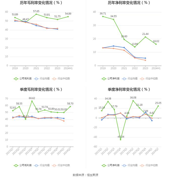 佳发教育：2024年上半年实现营业收入2.6亿元