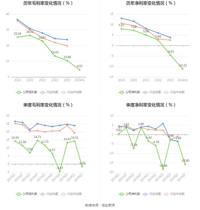 中交地产：2024年上半年亏损9.83亿元