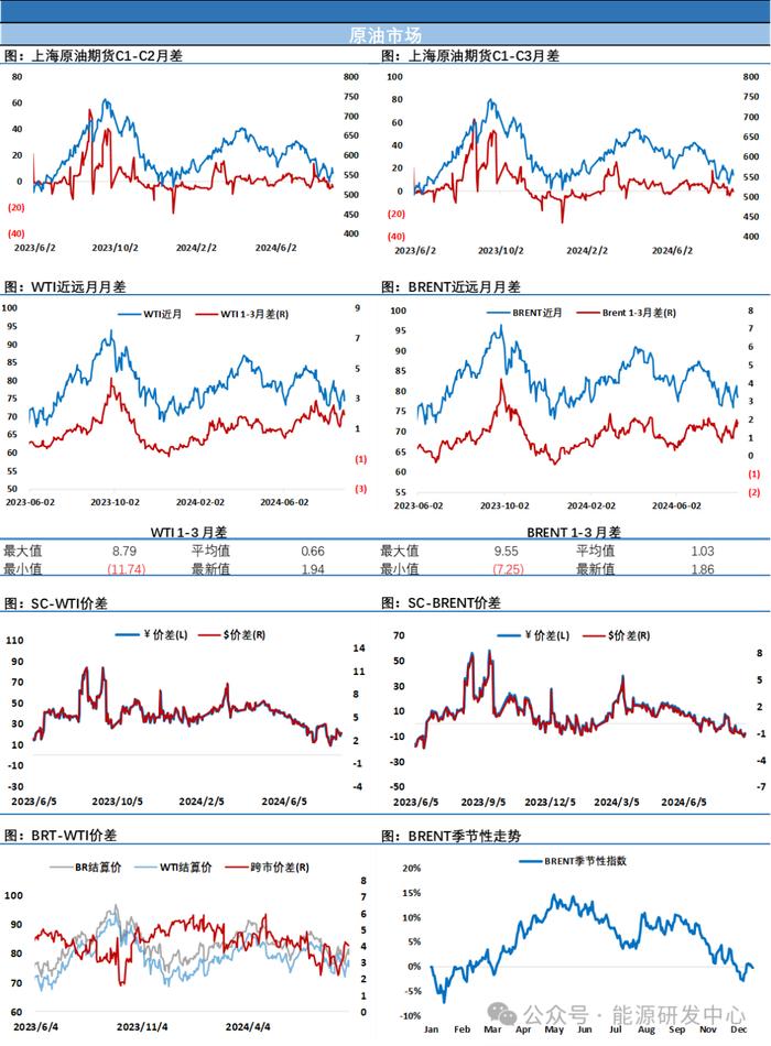 油价这道题太难了！利比亚供应减量EIA库存回落,油价仍选择持续下跌