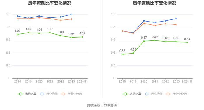 重庆建工：2024年上半年亏损1884.26万元