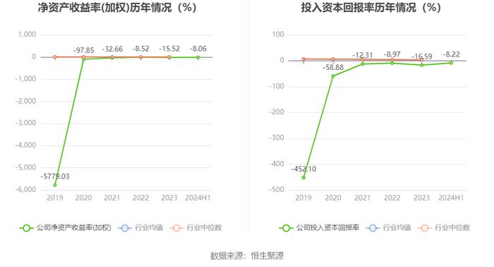 亚虹医药：2024年上半年亏损1.84亿元