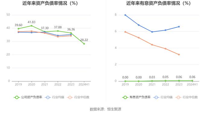 启明信息：2024年上半年净利润53.17万元 同比下降98.81%