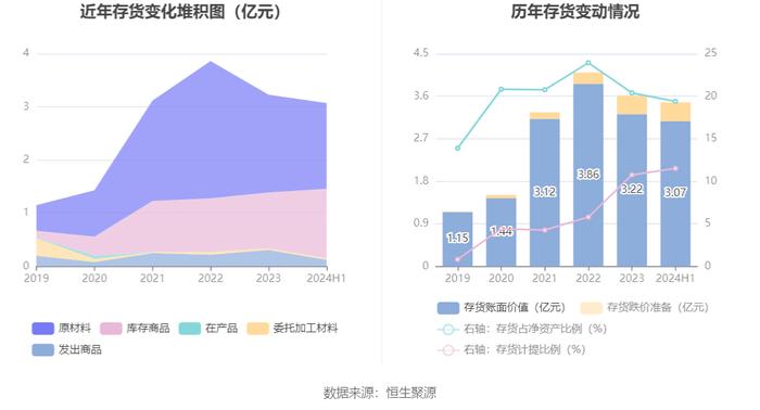 平治信息：2024年上半年净利润303.55万元 同比下降82.83%