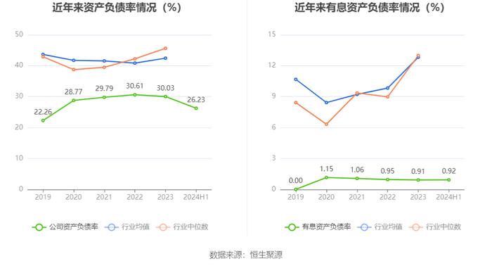 天龙股份：2024年上半年净利润5794.60万元 同比增长7.97%