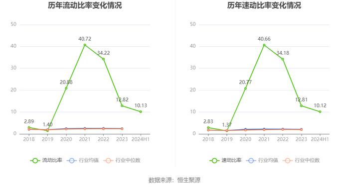 亚虹医药：2024年上半年亏损1.84亿元