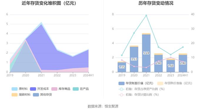 启明信息：2024年上半年净利润53.17万元 同比下降98.81%