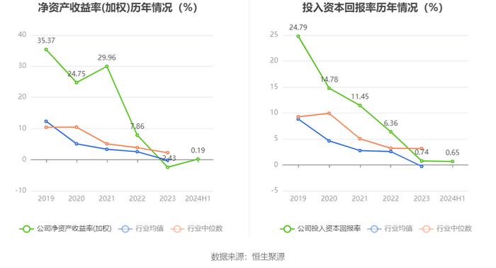 平治信息：2024年上半年净利润303.55万元 同比下降82.83%