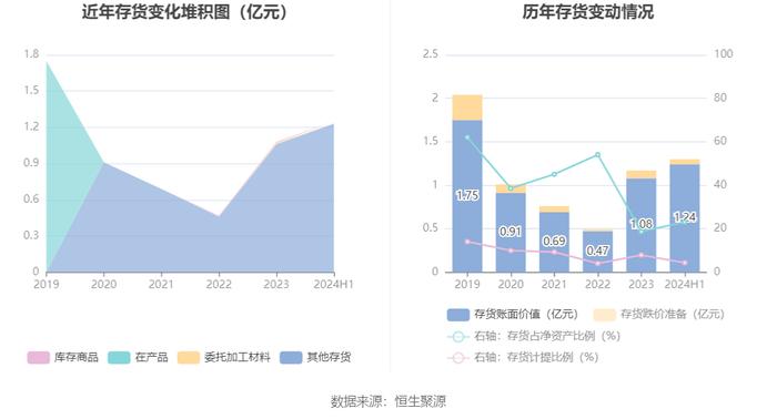 信息发展：2024年上半年亏损3847.34万元