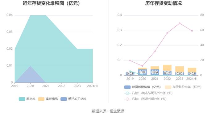 亚虹医药：2024年上半年亏损1.84亿元